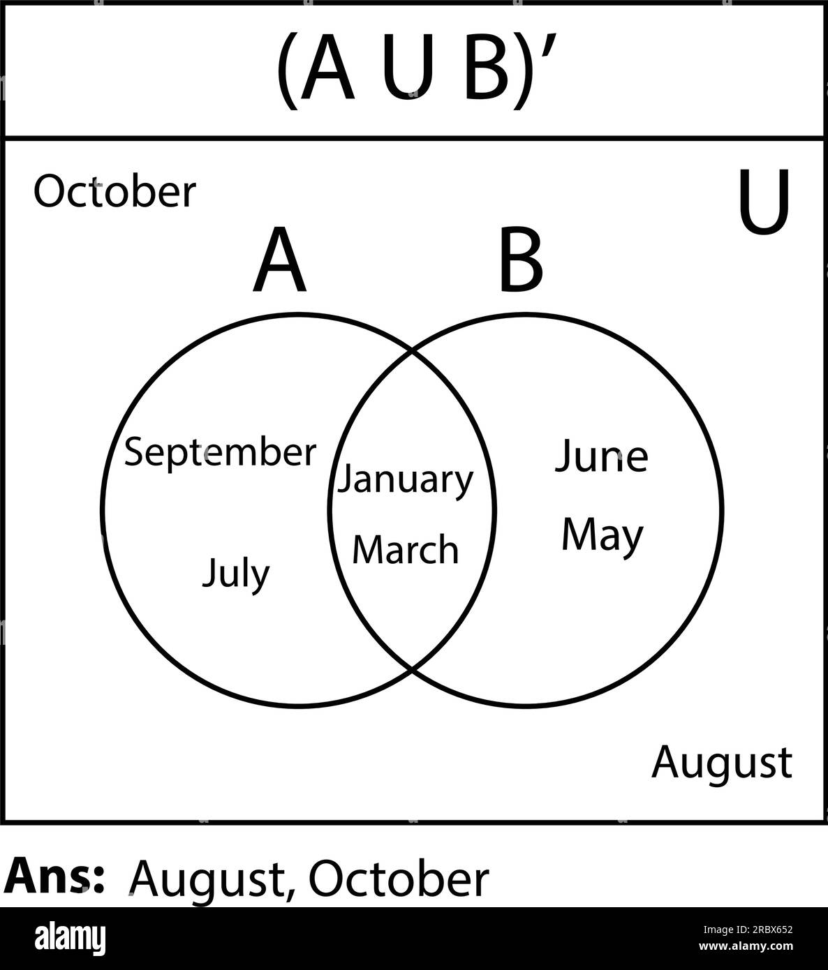 Diagramma Venn. Serie di diagrammi Venn di contorno con A, B e cerchi sovrapposti. grafici statistici, presentazioni e layout infografici. Illustrazione Vettoriale