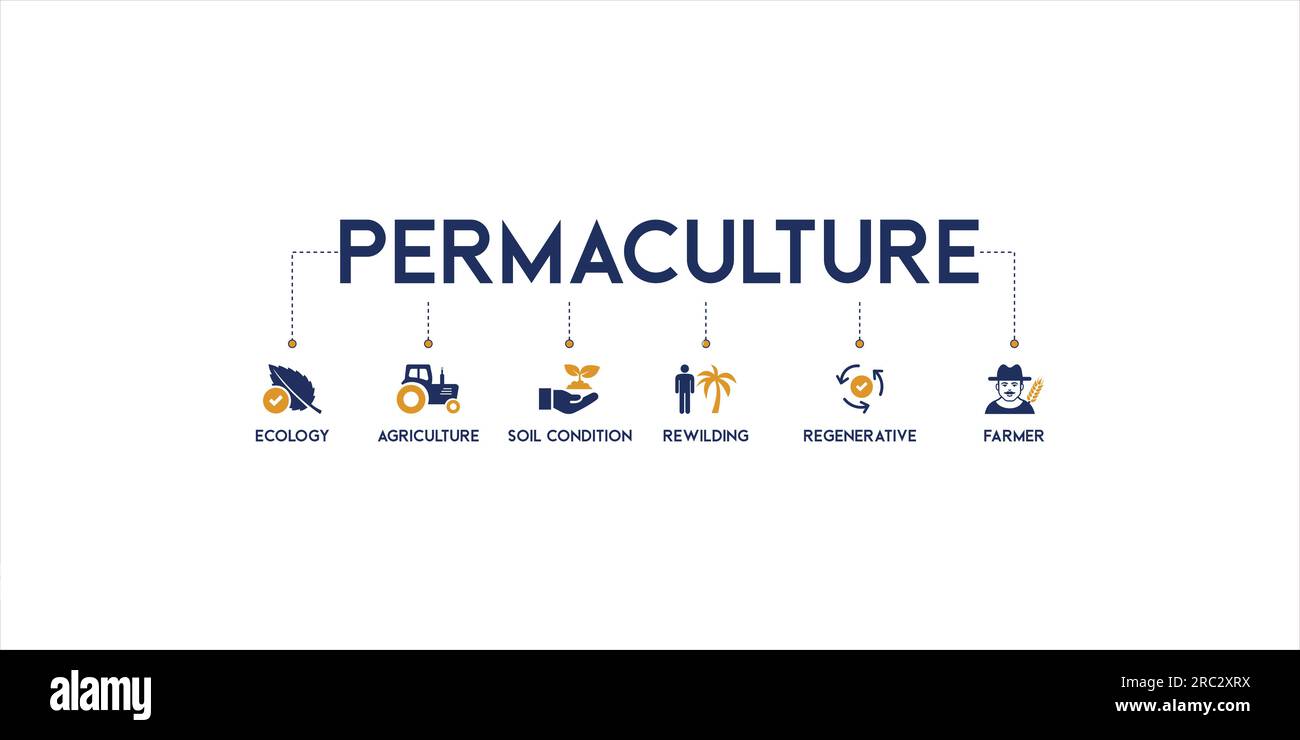 Permaculture banner concetto vettoriale con icone e simbolo di ecologia, agricoltura, condizioni del suolo, disgregamento, rigenerativo e icona contadina Illustrazione Vettoriale