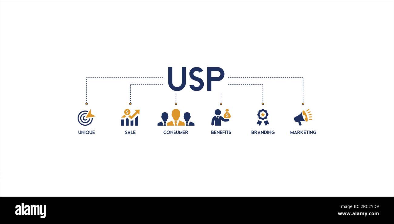 USP banner web icona vettore illustrazione simbolo concetto per unico vendita proporzione con icona e rappresentazione di unico, vendita, consumatore, benefici Illustrazione Vettoriale