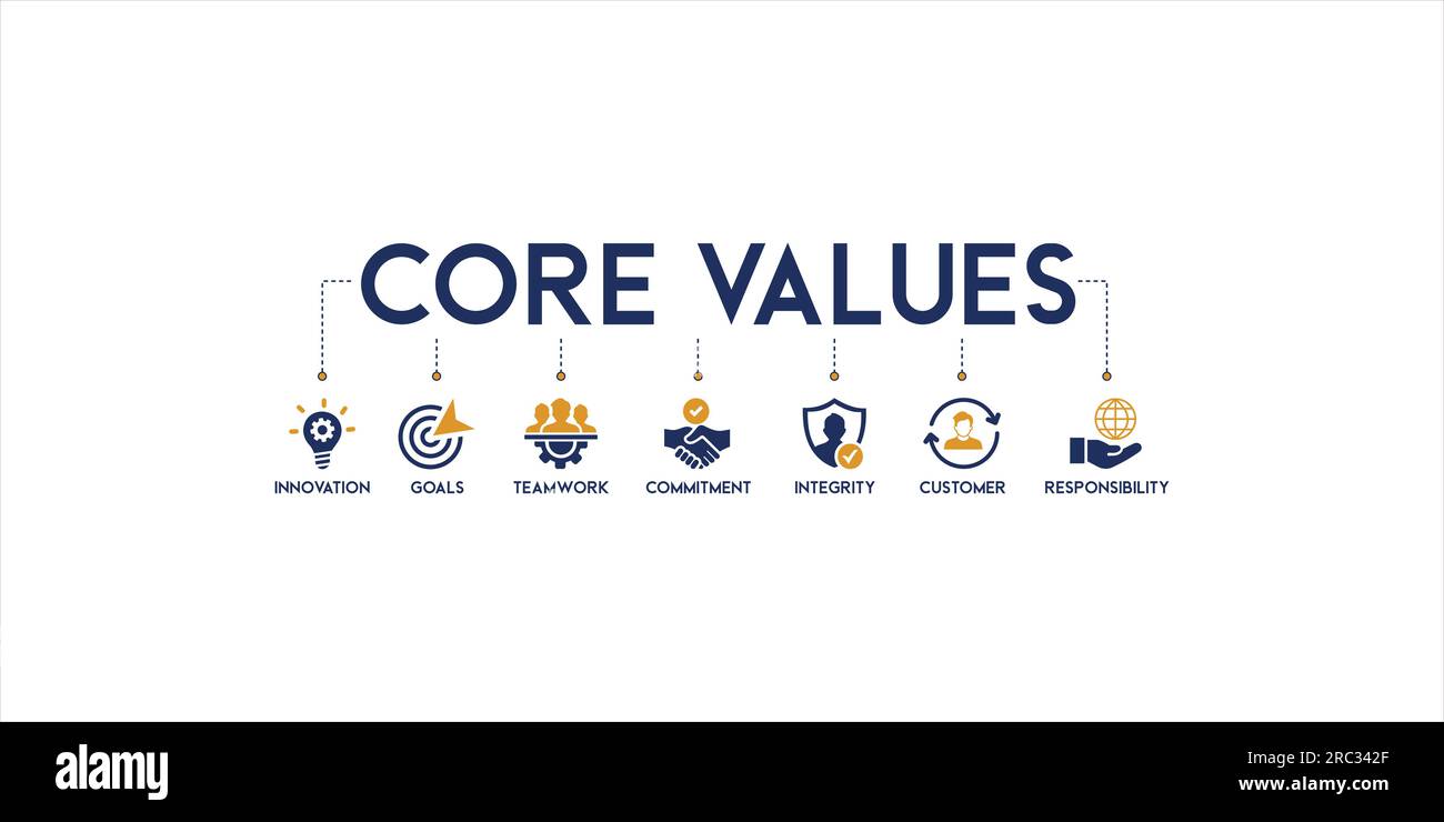 Core Values banner Web icona concetto di illustrazione vettoriale con icona e simbolo di innovazione, obiettivi, lavoro di squadra, impegno, integrità, clienti Illustrazione Vettoriale