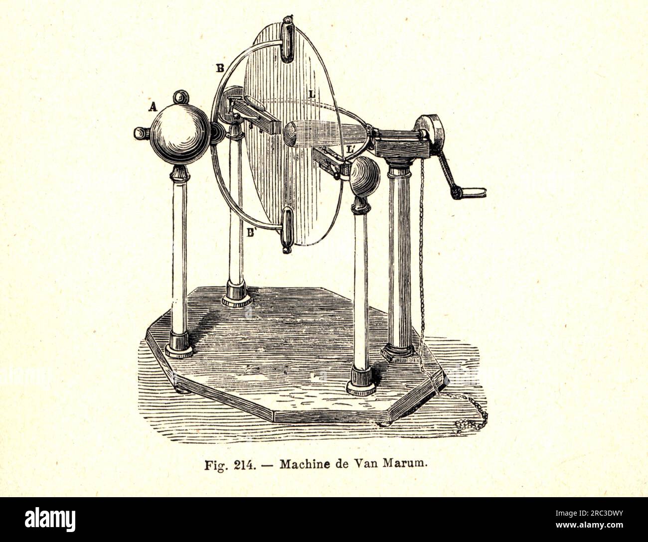 tecnici, ingegneria elettrica, generatore elettrostatico di Martinus van Marum, 1784, incisione su legno, COPYRIGHT DELL'ARTISTA NON DEVONO ESSERE CANCELLATI Foto Stock