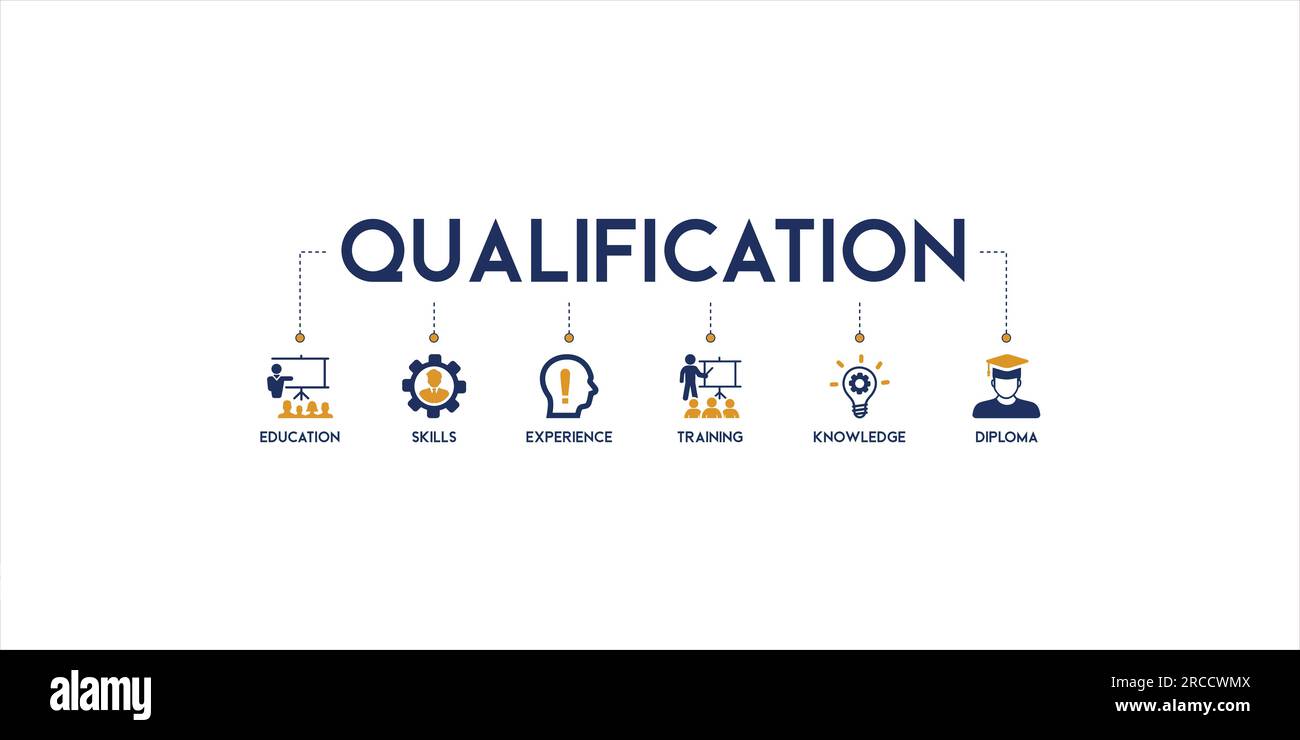 Banner di qualificazione Web icona concetto di illustrazione vettoriale per il reclutamento e il posizionamento dei dipendenti con icona e simbolo di istruzione, competenze Illustrazione Vettoriale