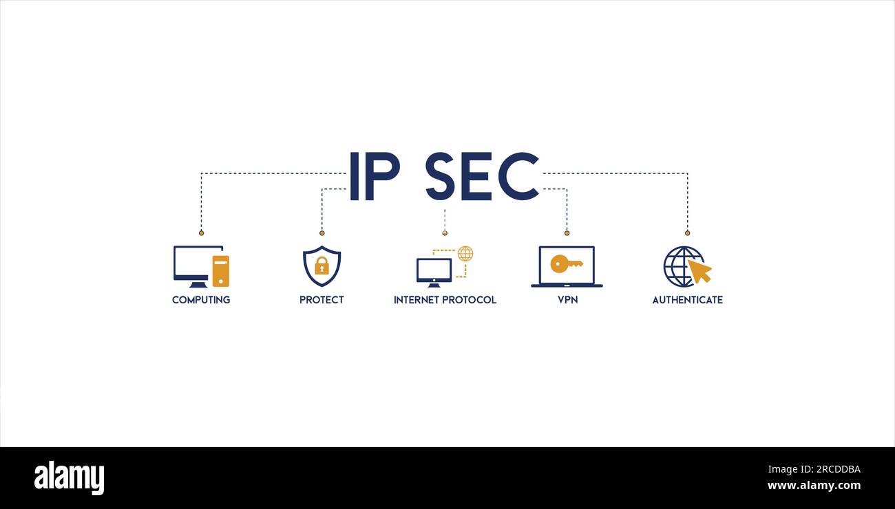 Banner IPSec icona web concetto di illustrazione vettoriale per Internet e protezione sicurezza della rete con icona di cloud computing, Protect, protocollo Internet Illustrazione Vettoriale