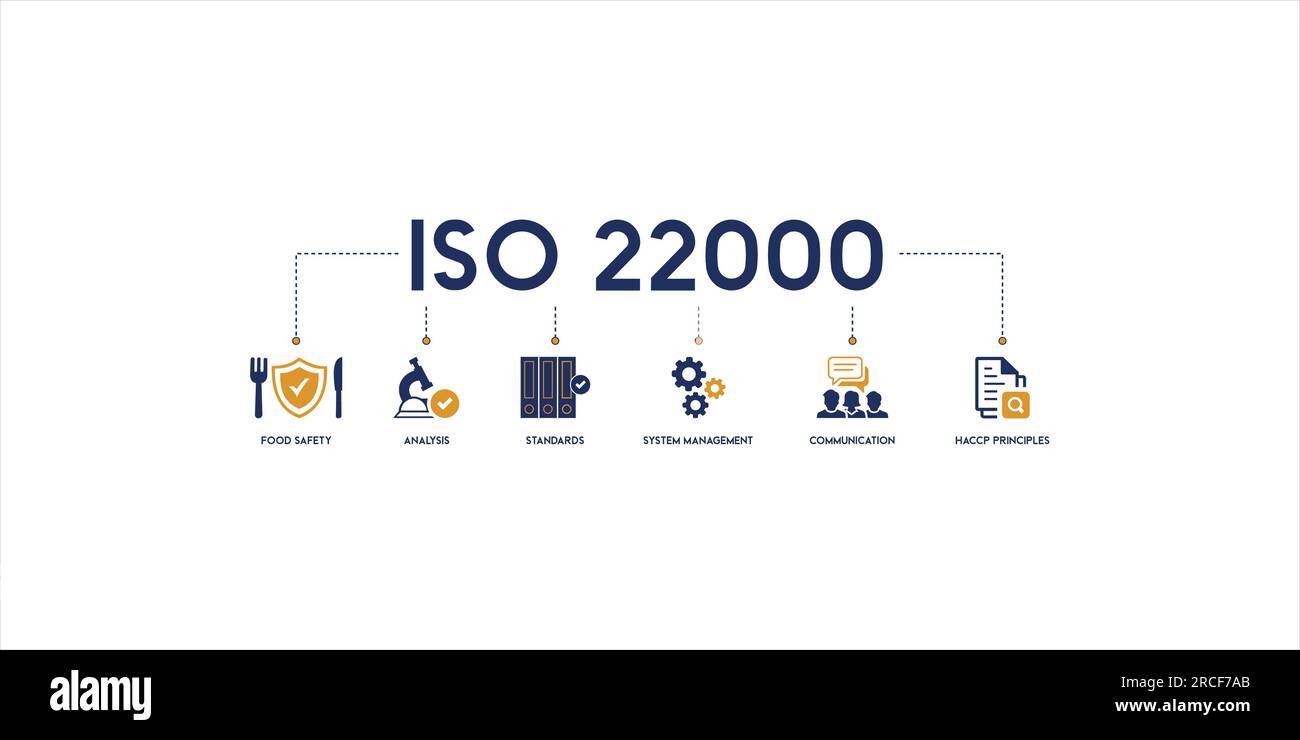 Banner con simbolo di illustrazione vettoriale ISO 2200 con l'icona della sicurezza alimentare, dell'analisi, dello standard, della gestione del sistema, della comunicazione e del principio HACCP Illustrazione Vettoriale