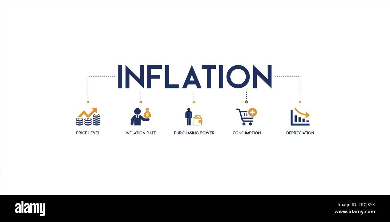 Banner di concetto di illustrazione vettoriale di inflazione con parole chiave inglesi e icona del livello di prezzo, tasso di inflazione, potere d'acquisto, consumo Illustrazione Vettoriale