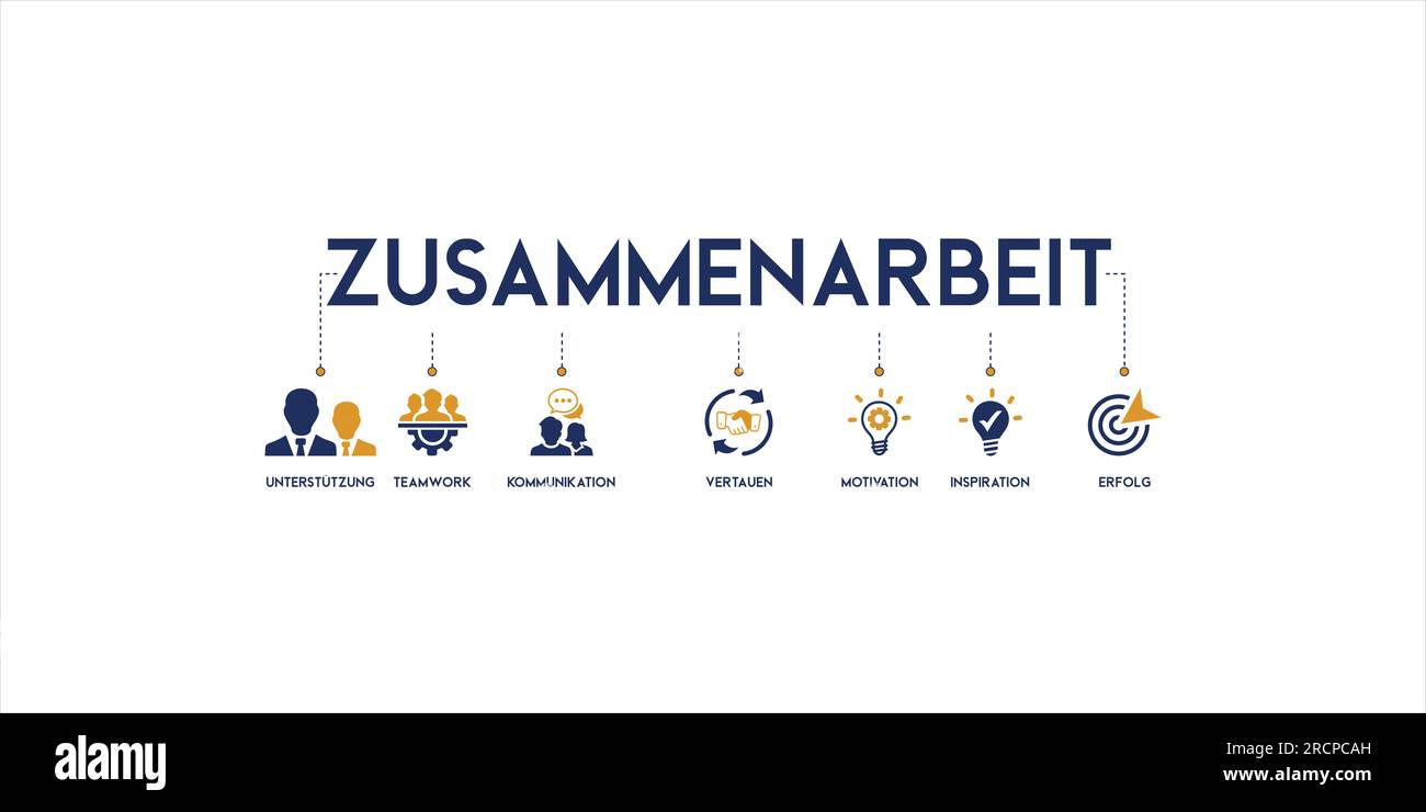Banner Zusammenarbeit - icone di supporto, lavoro di squadra, comunicazione, motivazione e ispirazione Illustrazione Vettoriale