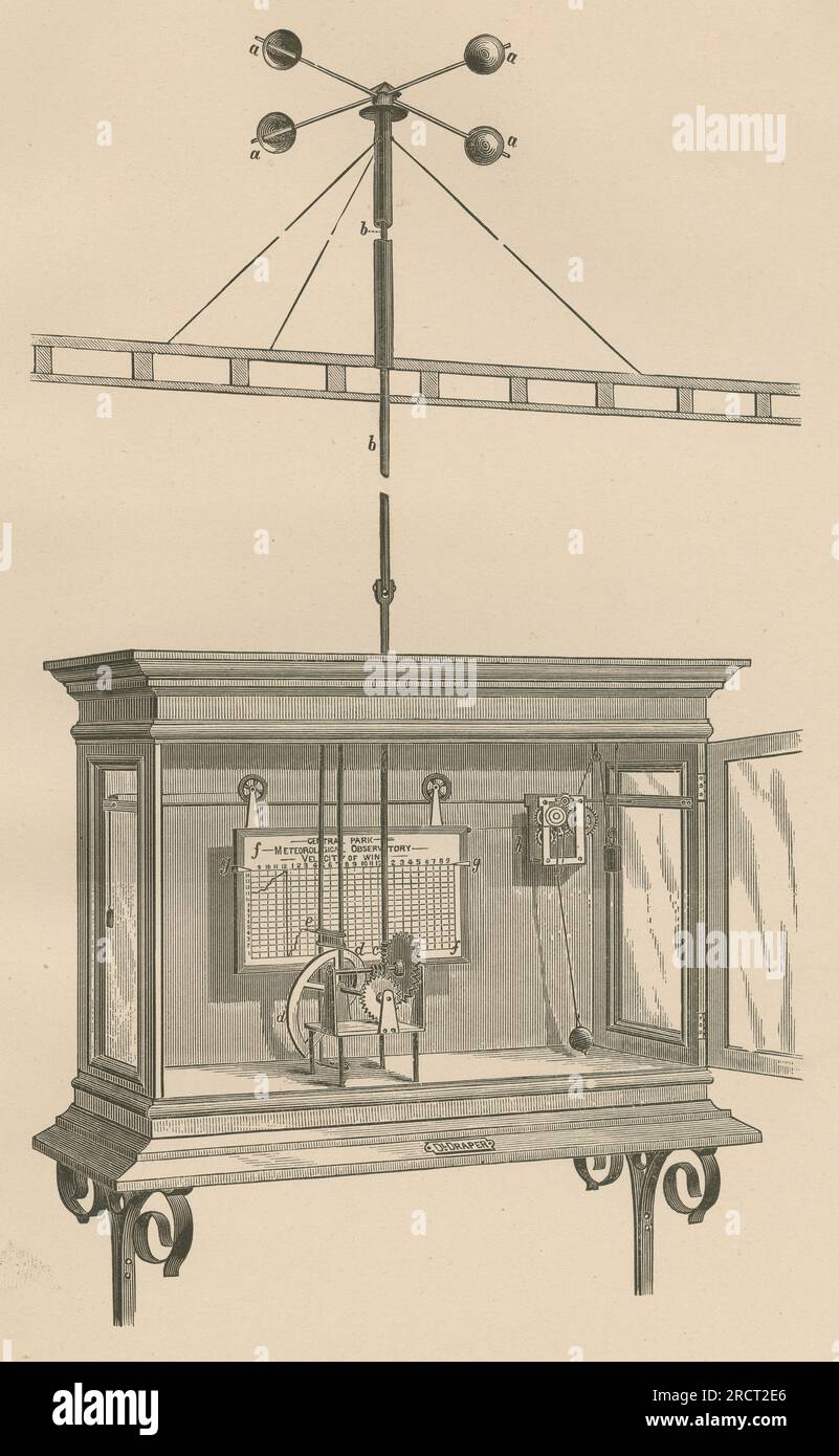 Antica incisione del 1878 dal rapporto annuale dell'Osservatorio meteorologico di New York di Daniel Draper, raffigurante la Velocity of Wind Gauge di Draper. FONTE: INCISIONE ORIGINALE Foto Stock