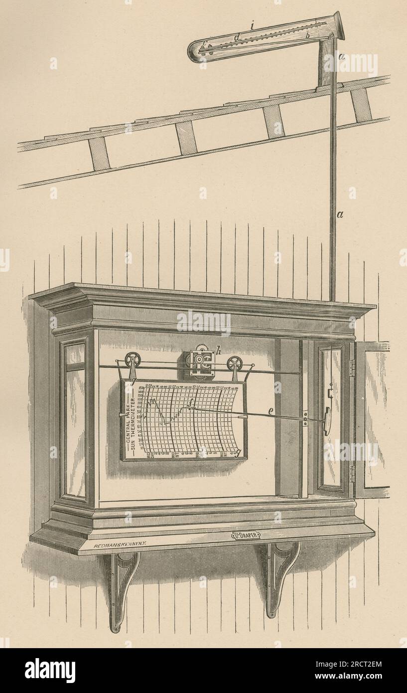 Antica incisione del 1878 dal rapporto annuale dell'Osservatorio meteorologico di New York di Daniel Draper, raffigurante i termometri solari di Draper. FONTE: INCISIONE ORIGINALE Foto Stock
