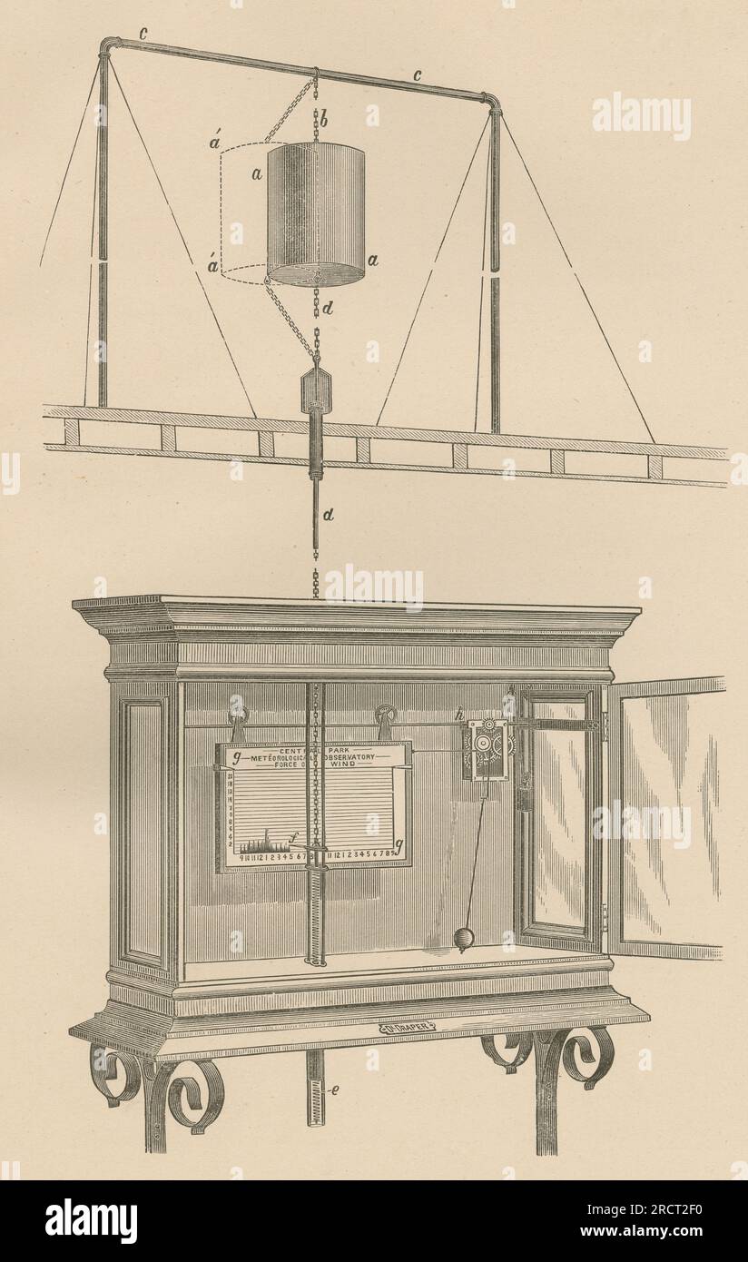 Antica incisione del 1878 dal rapporto annuale dell'Osservatorio meteorologico di New York di Daniel Draper, raffigurante la Force of Wind Gauge di Draper. FONTE: INCISIONE ORIGINALE Foto Stock
