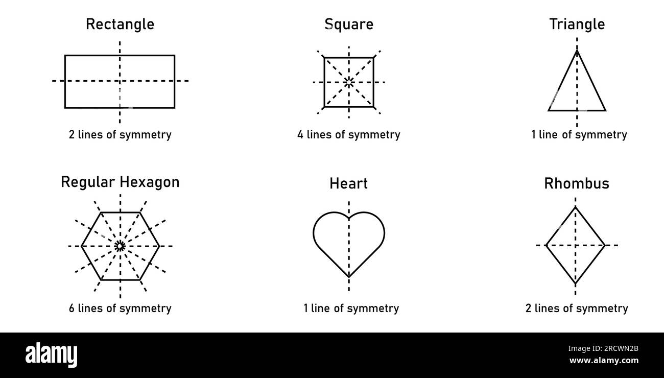 Numero di linee di simmetria in rettangolo, quadrato, triangolo, esagonale regolare, cuore e rombo. Linee di simmetria verticali, orizzontali e diagonali. Illustrazione Vettoriale