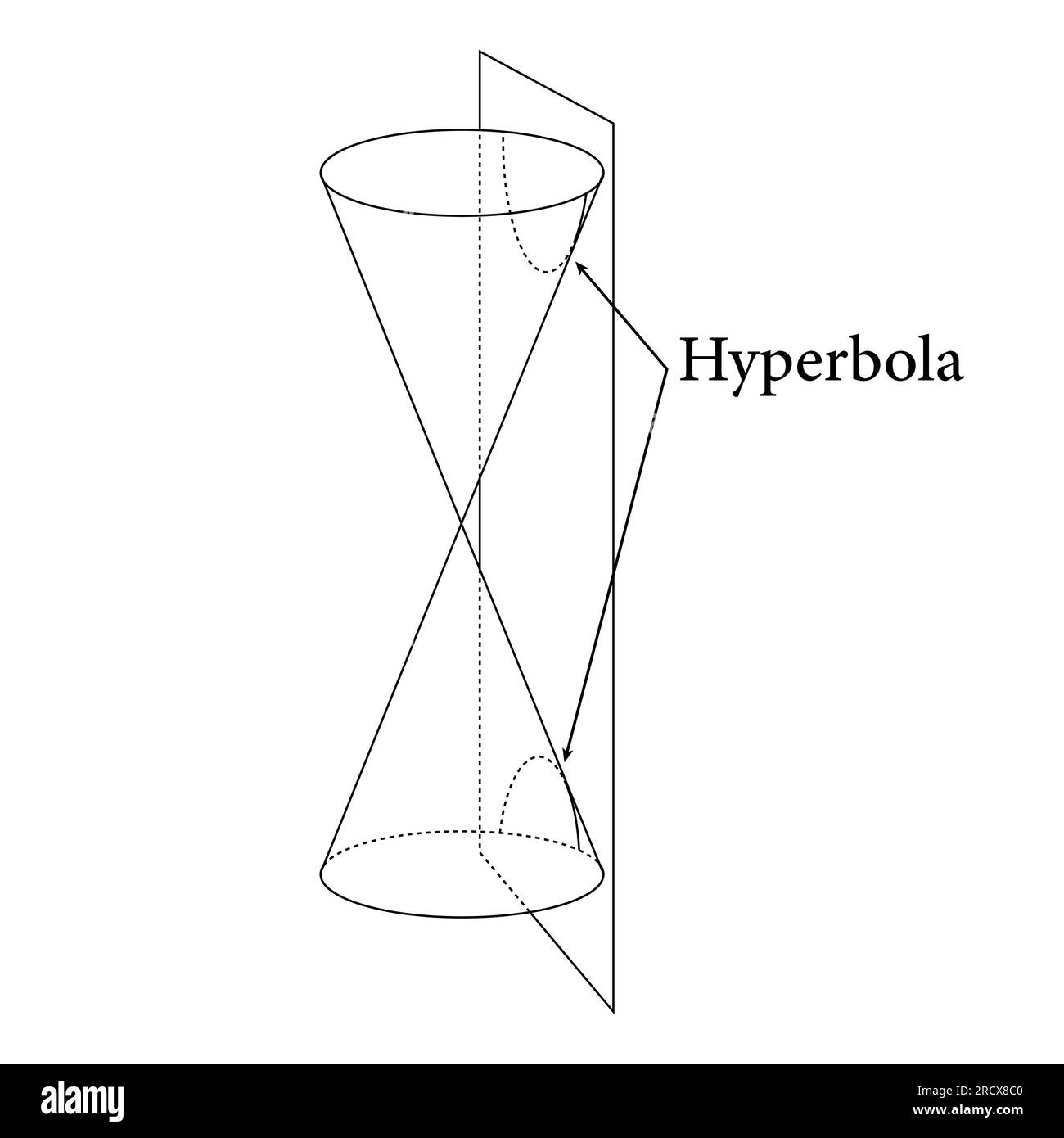 Tipi di sezioni coniche. Circle, Ellipse, Parabola e Hyperbola. Illustrazione vettoriale isolata su sfondo bianco. Illustrazione Vettoriale