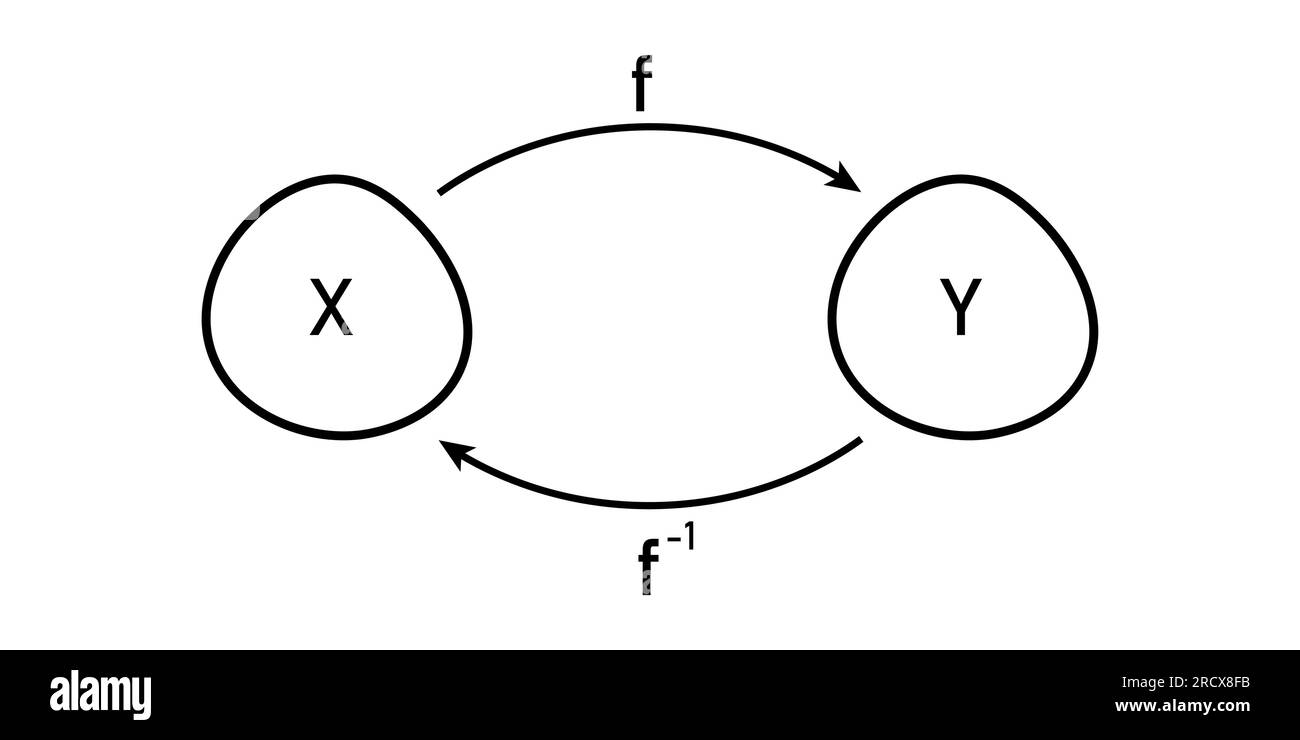 Inverso di una funzione in matematica. Illustrazione Vettoriale