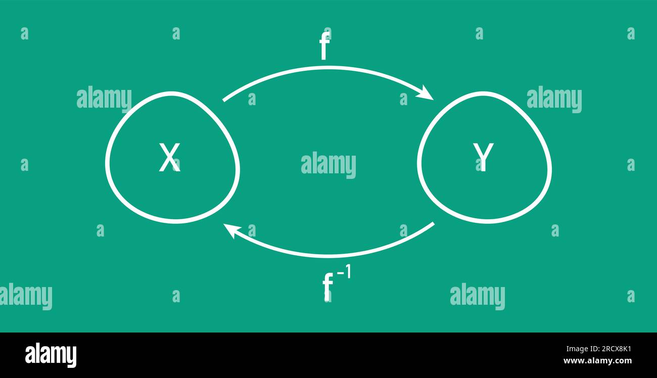 Inverso di una funzione in matematica. Illustrazione Vettoriale