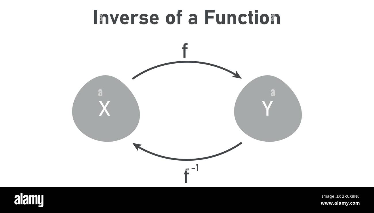 Inverso di una funzione in matematica. Illustrazione Vettoriale