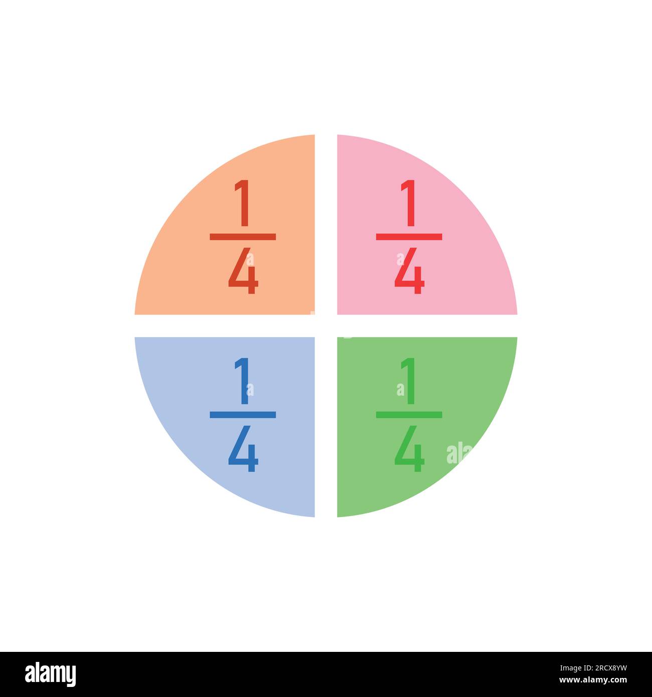 Quattro parti del cerchio. Grafico a torta con quattro settori delle stesse dimensioni. Illustrazione vettoriale isolata su sfondo bianco. Illustrazione Vettoriale