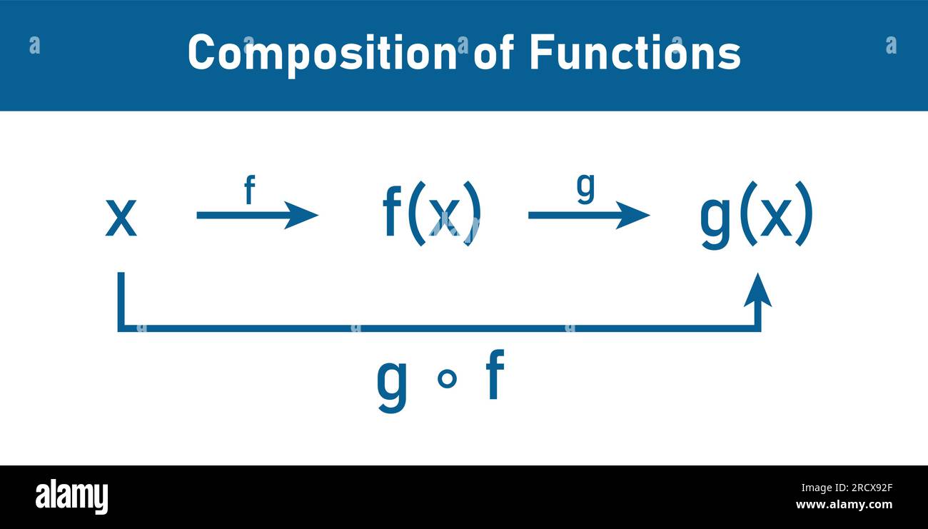 Composizione di due funzioni in matematica. Illustrazione vettoriale scientifica isolata su sfondo bianco. Illustrazione Vettoriale