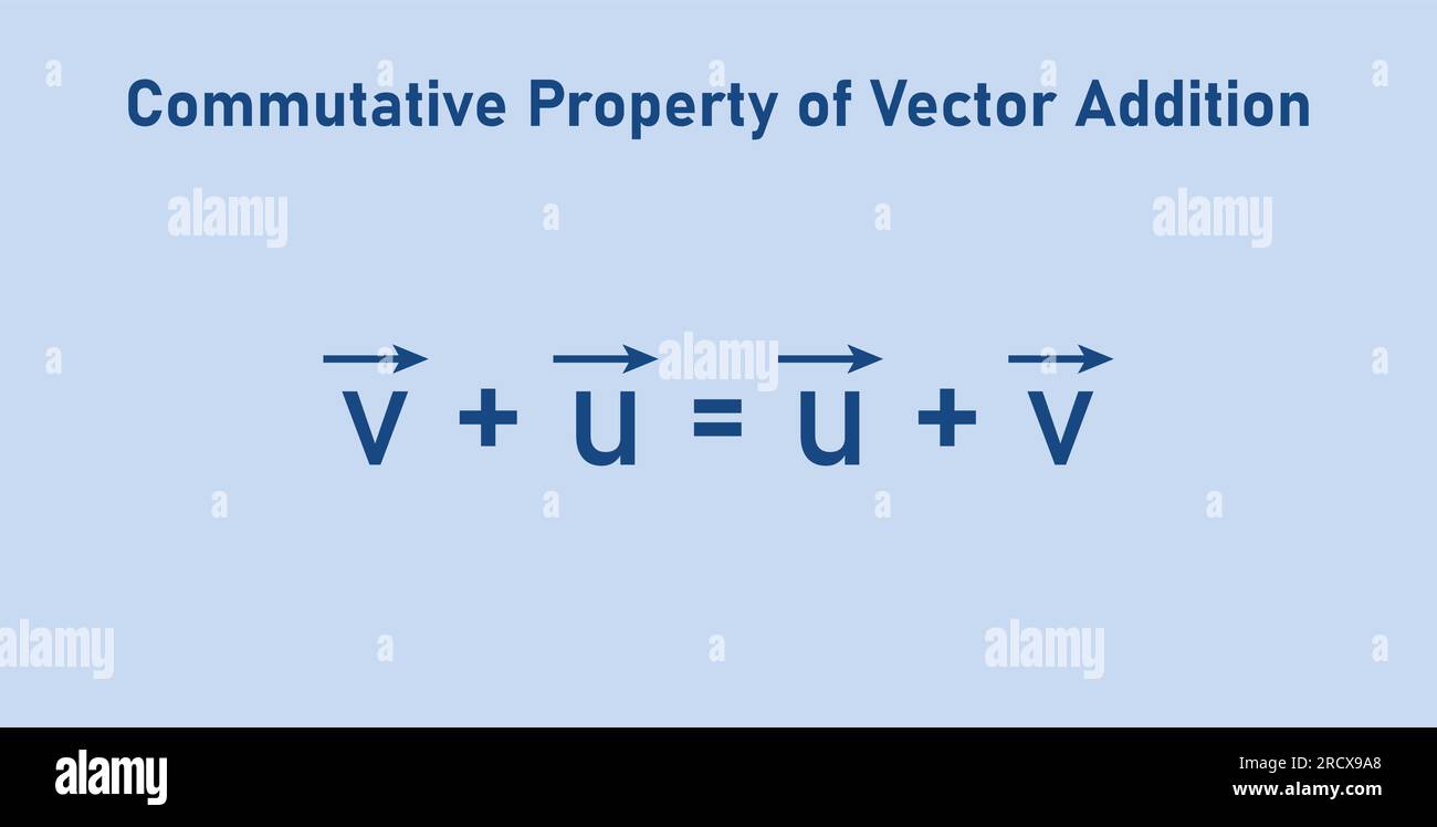 Commutatività della formula di addizione vettoriale. Legge commutativa. Legge triangolare dell'aggiunta di vettori. Definizione di uno spazio vettoriale. Proprietà dei vettori. Illustrazione Vettoriale