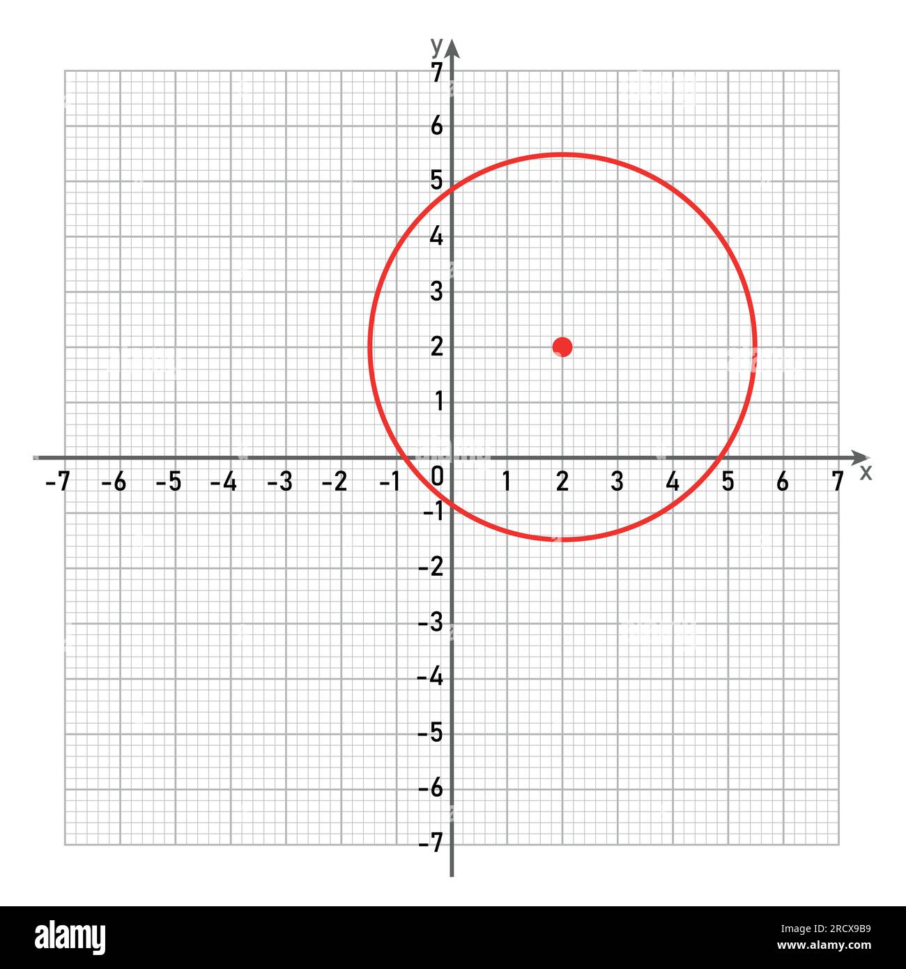 Grafico circolare in coordinate cartesiane. Illustrazione Vettoriale