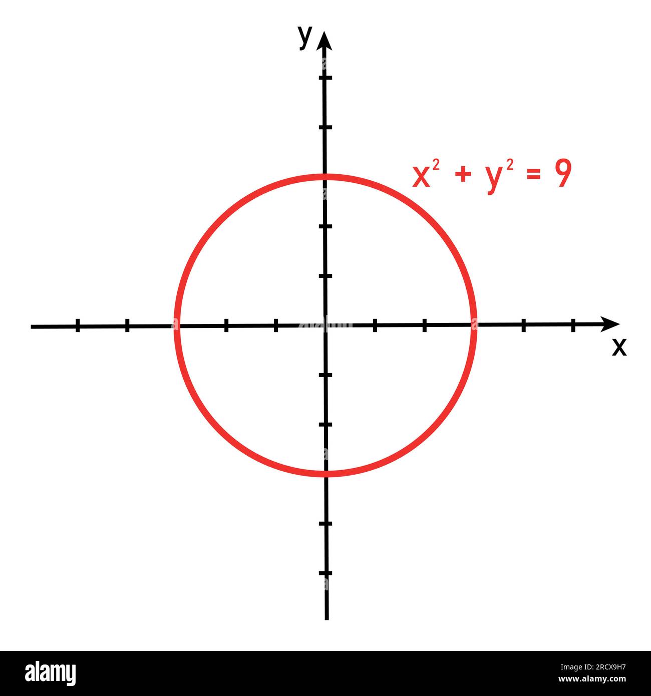 grafico circolare in coordinate cartesiane Illustrazione Vettoriale