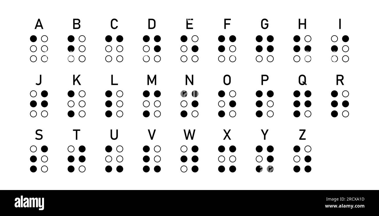 Grafico Braille per alfabeti inglesi. Illustrazione Vettoriale