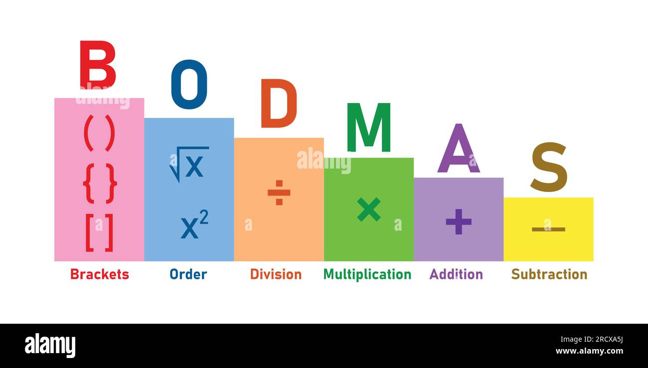 Ordinamento delle operazioni matematiche. Il poster delle regole BODMAS dell'ordine delle operazioni. Parentesi, ordine di poteri o radici, divisione, moltiplicazione, aggiunta Illustrazione Vettoriale