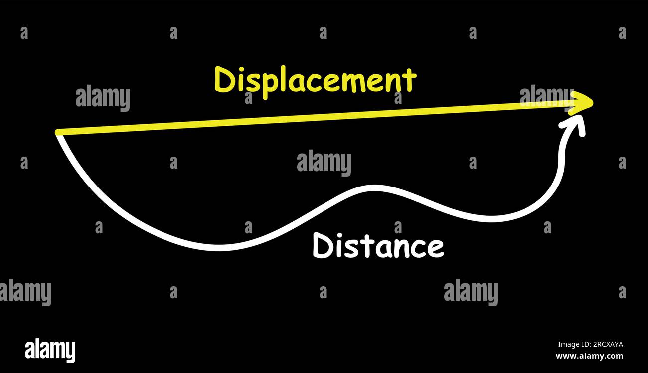 Diagramma di distanza e spostamento. Punto iniziale e punto finale. Illustrazione vettoriale isolata su sfondo nero. Illustrazione Vettoriale