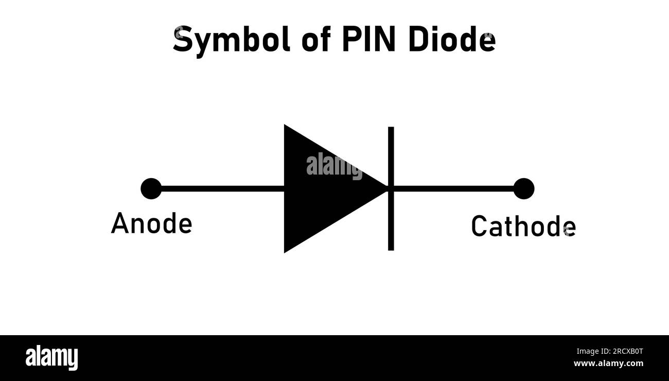 Simbolo del diodo PIN. Anodo e catodo. Illustrazione vettoriale isolata su sfondo bianco. Illustrazione Vettoriale