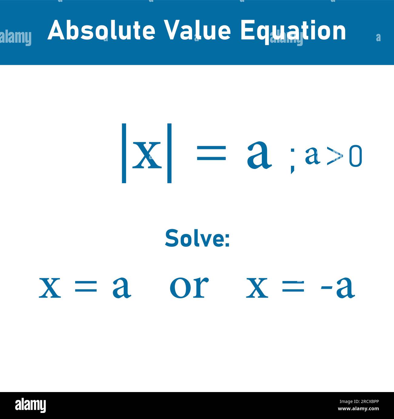 Valore assoluto del numero reale. Equazioni del valore assoluto di x in matematica. Illustrazione Vettoriale