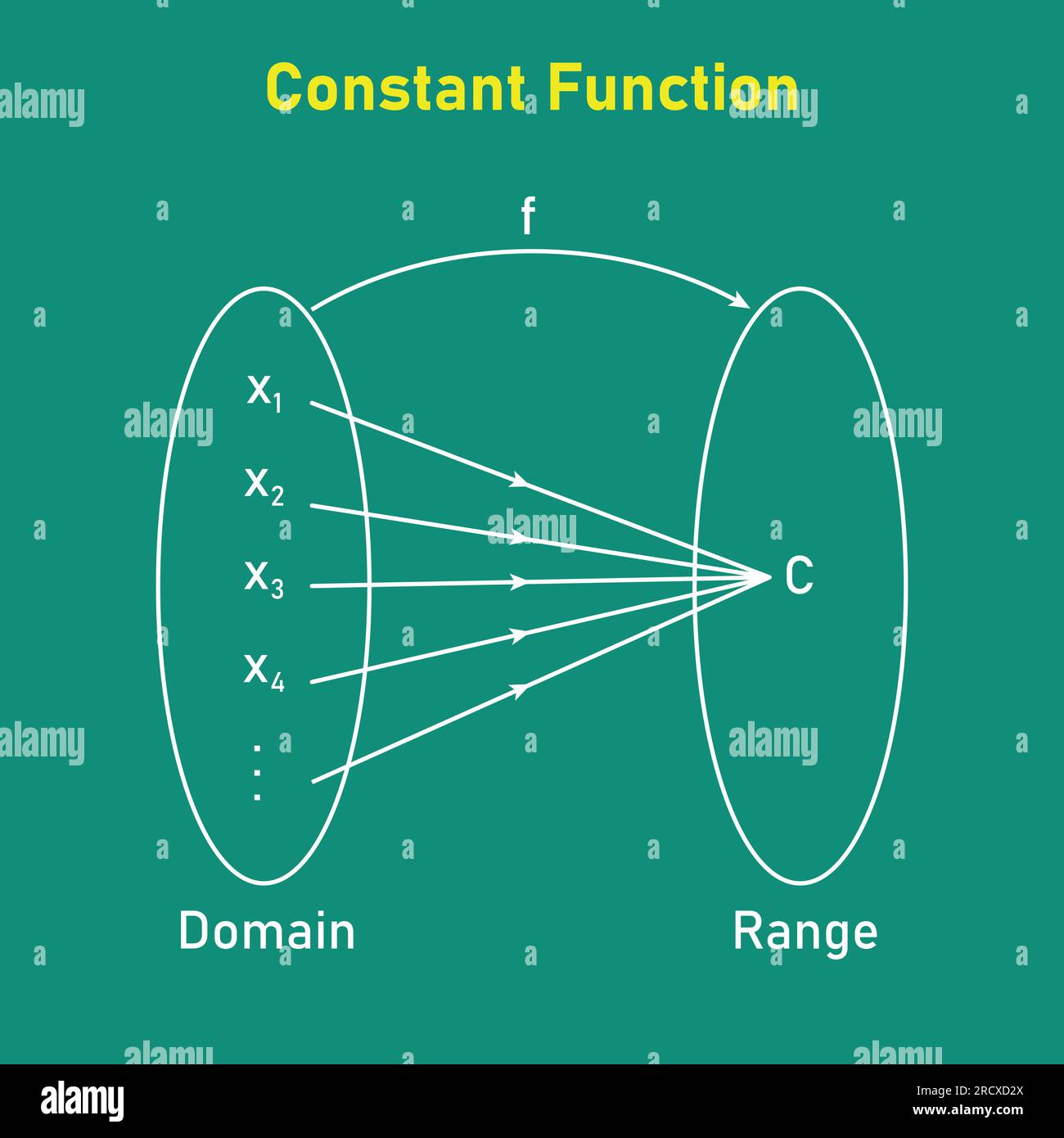 Dominio e intervallo di una funzione costante. Risorse matematiche per gli insegnanti. Illustrazione vettoriale isolata sulla lavagna. Illustrazione Vettoriale
