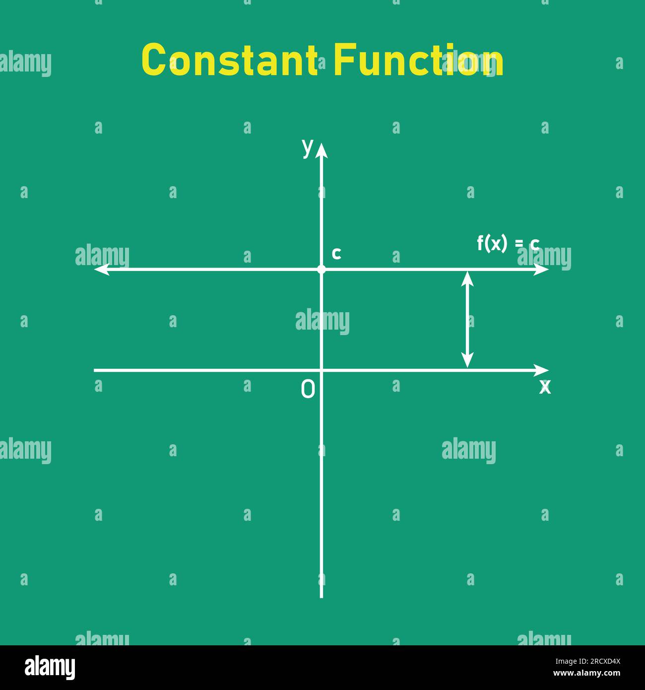 Grafico di una funzione costante. Linea orizzontale. Risorse matematiche per gli insegnanti. Illustrazione vettoriale isolata sulla lavagna. Illustrazione Vettoriale
