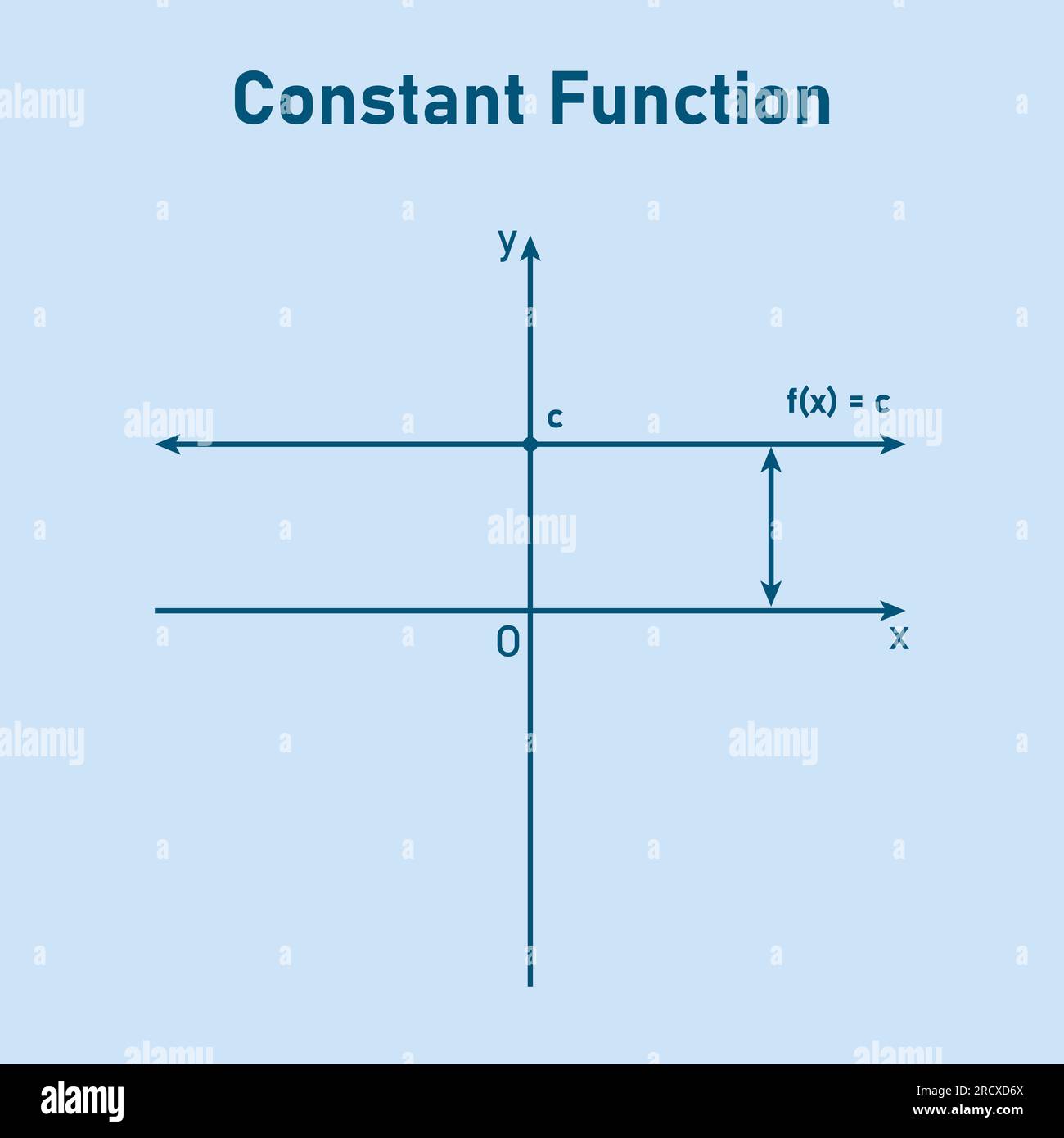 Grafico di una funzione costante. Linea orizzontale. Risorse matematiche per gli insegnanti. Illustrazione vettoriale isolata su sfondo blu. Illustrazione Vettoriale