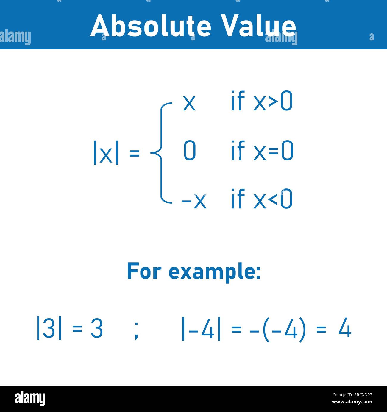 Valore assoluto del numero reale. Equazioni del valore assoluto di x in matematica. Illustrazione Vettoriale