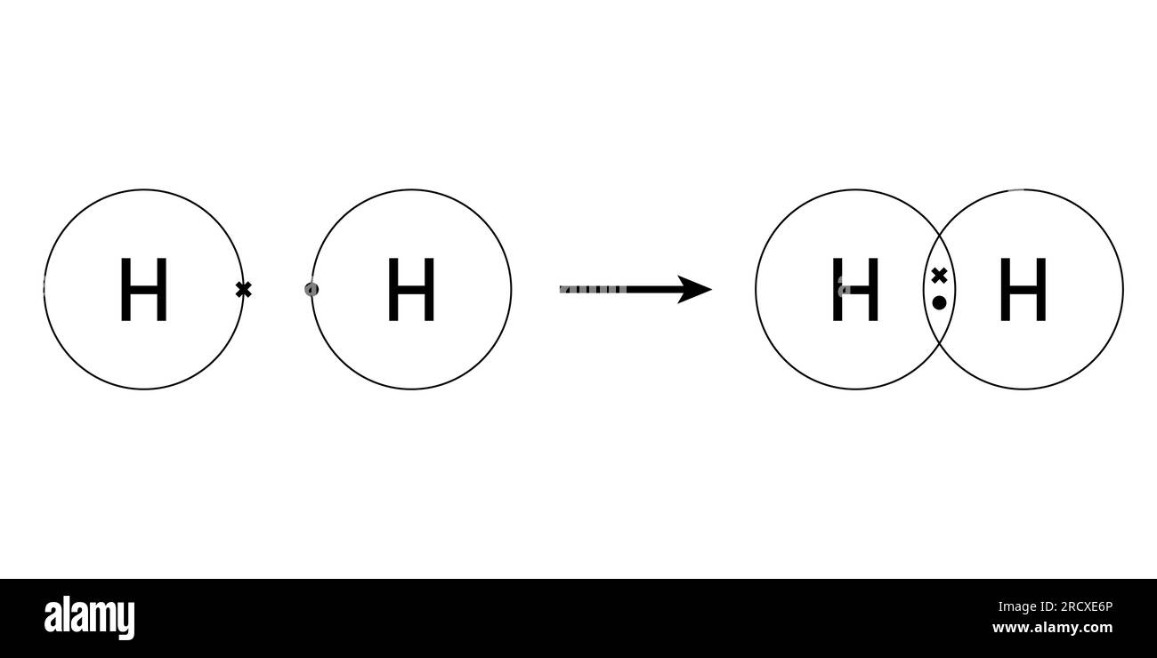 Legame covalente della molecola di idrogeno. Due atomi di idrogeno e molecola di idrogeno. Illustrazione vettoriale isolata su sfondo bianco. Illustrazione Vettoriale