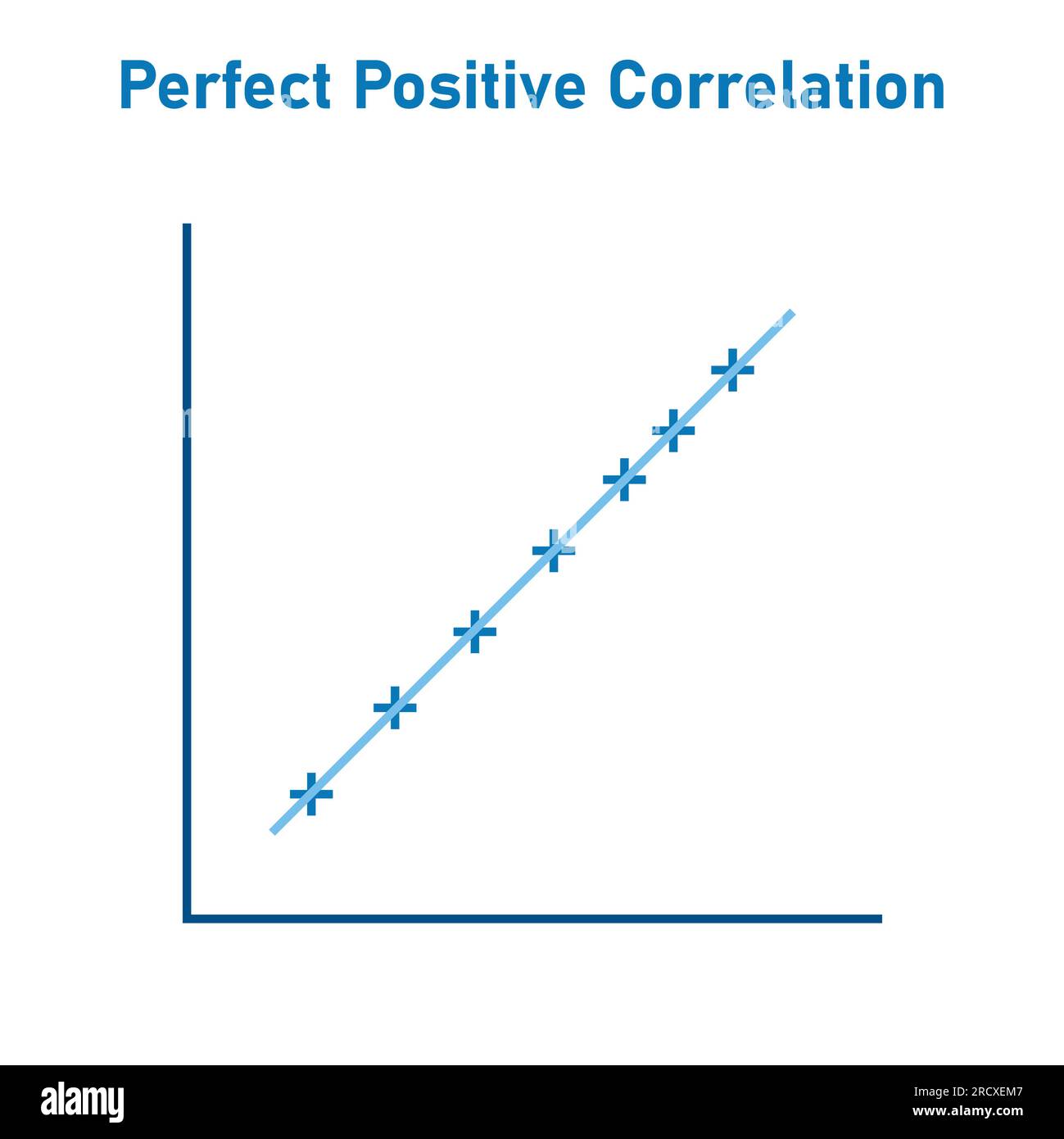 Grafico di correlazione positivo perfetto. Diagramma grafico di dispersione. Illustrazione vettoriale isolata su sfondo bianco. Illustrazione Vettoriale