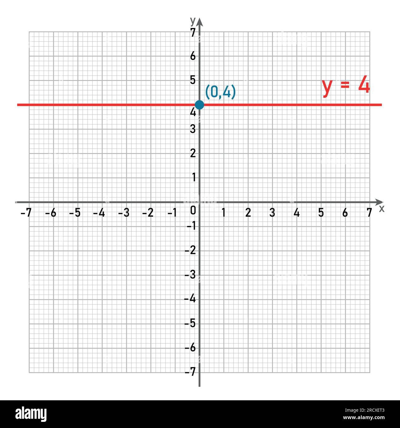 Grafico di una funzione costante. Linea orizzontale. Risorse matematiche per gli insegnanti. Illustrazione vettoriale isolata su sfondo grigio. Illustrazione Vettoriale