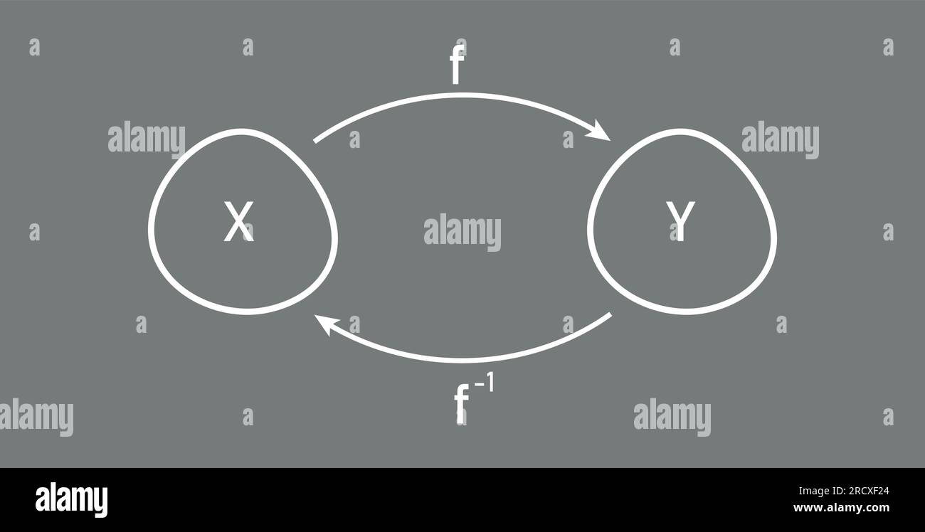 Inverso di una funzione in matematica. Illustrazione Vettoriale