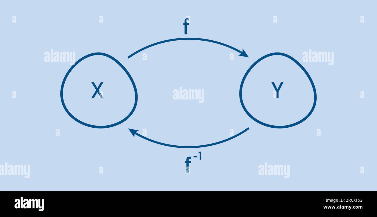 Inverso di una funzione in matematica. Illustrazione Vettoriale