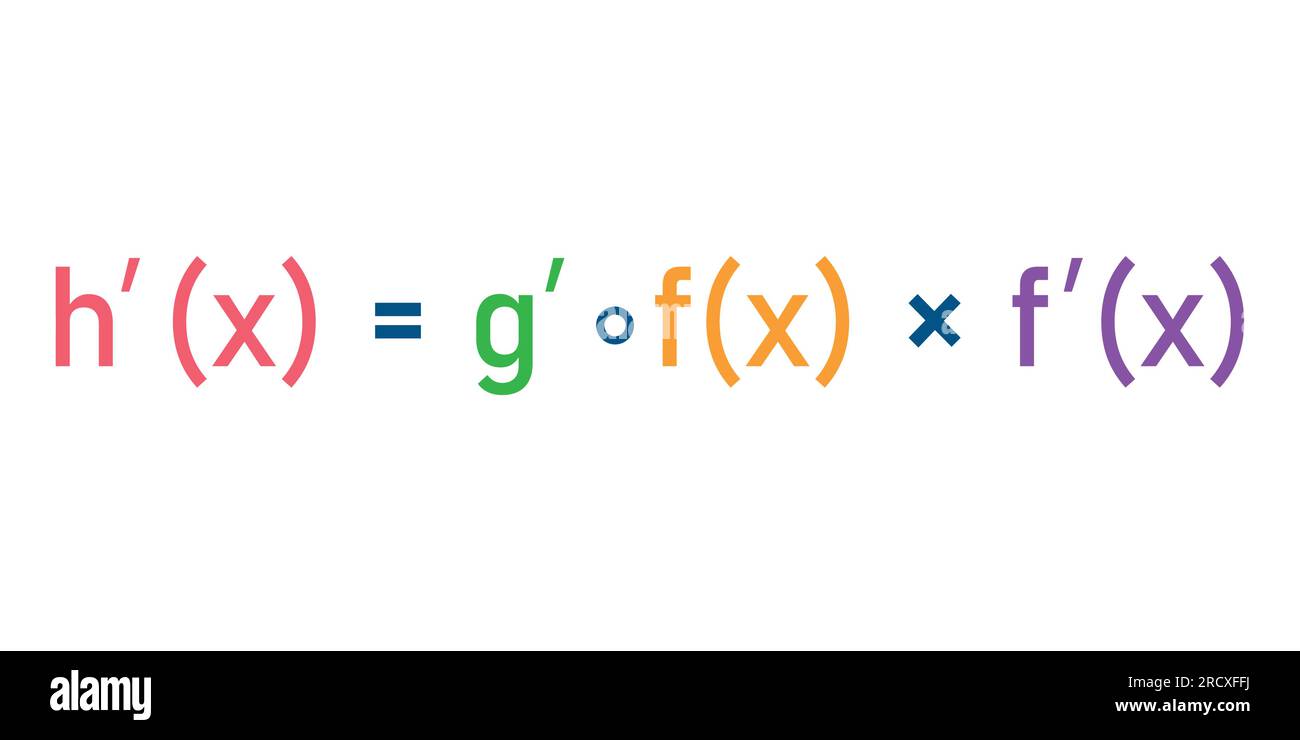 Derivata della formula di funzione composita. Illustrazione vettoriale scientifica isolata su sfondo bianco. Illustrazione Vettoriale