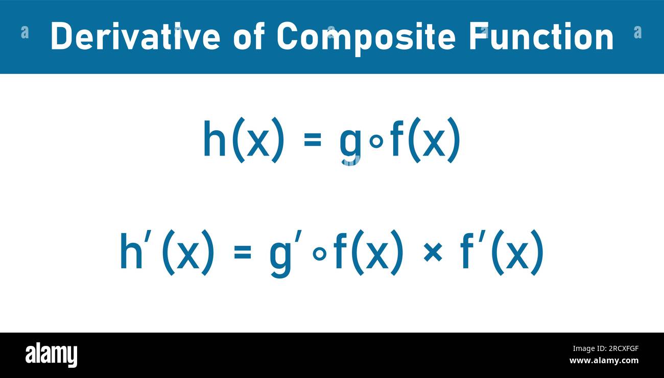 Derivata della formula di funzione composita. Illustrazione vettoriale scientifica isolata su sfondo bianco. Illustrazione Vettoriale
