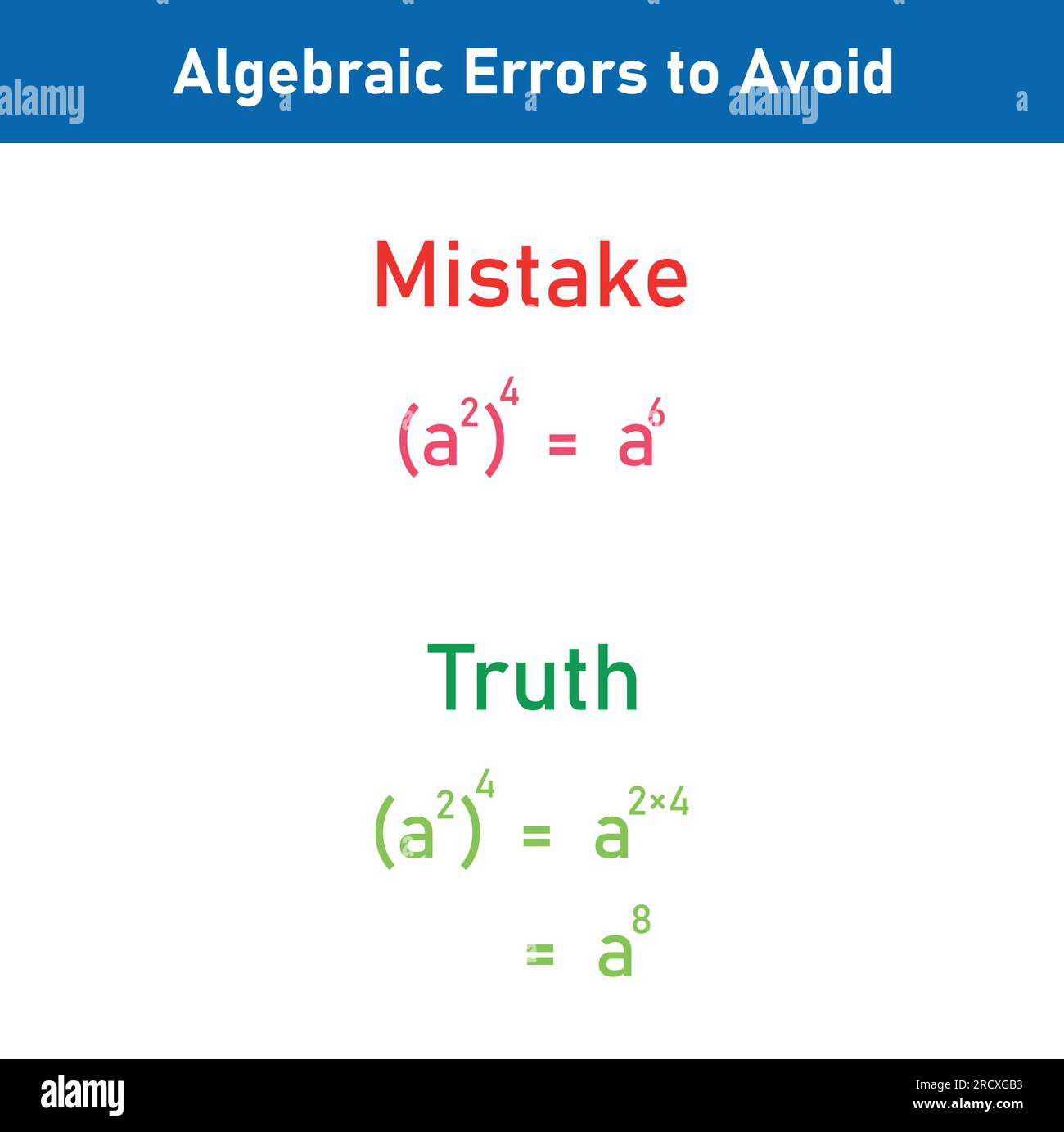 Errori matematici problemi e soluzioni. Errori di algebra da evitare in matematica. Errori comuni in matematica. Errori comuni di algebra con la risoluzione. Illustrazione Vettoriale
