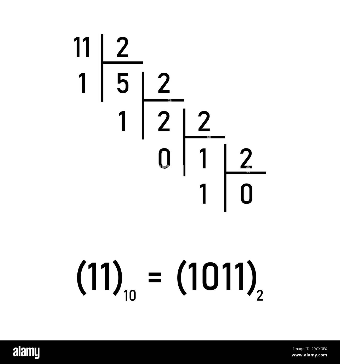 Il sistema dei numeri binari. Conversione da binario a decimale. Valore delle cifre nel sistema numerico binario. Illustrazione Vettoriale