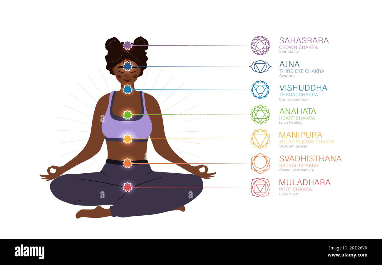 Sistema di sette chakra del corpo umano. Ayurveda, buddhismo e induismo. Medicina alternativa. Infografica con meditare la donna africana con tutta l'energia Illustrazione Vettoriale