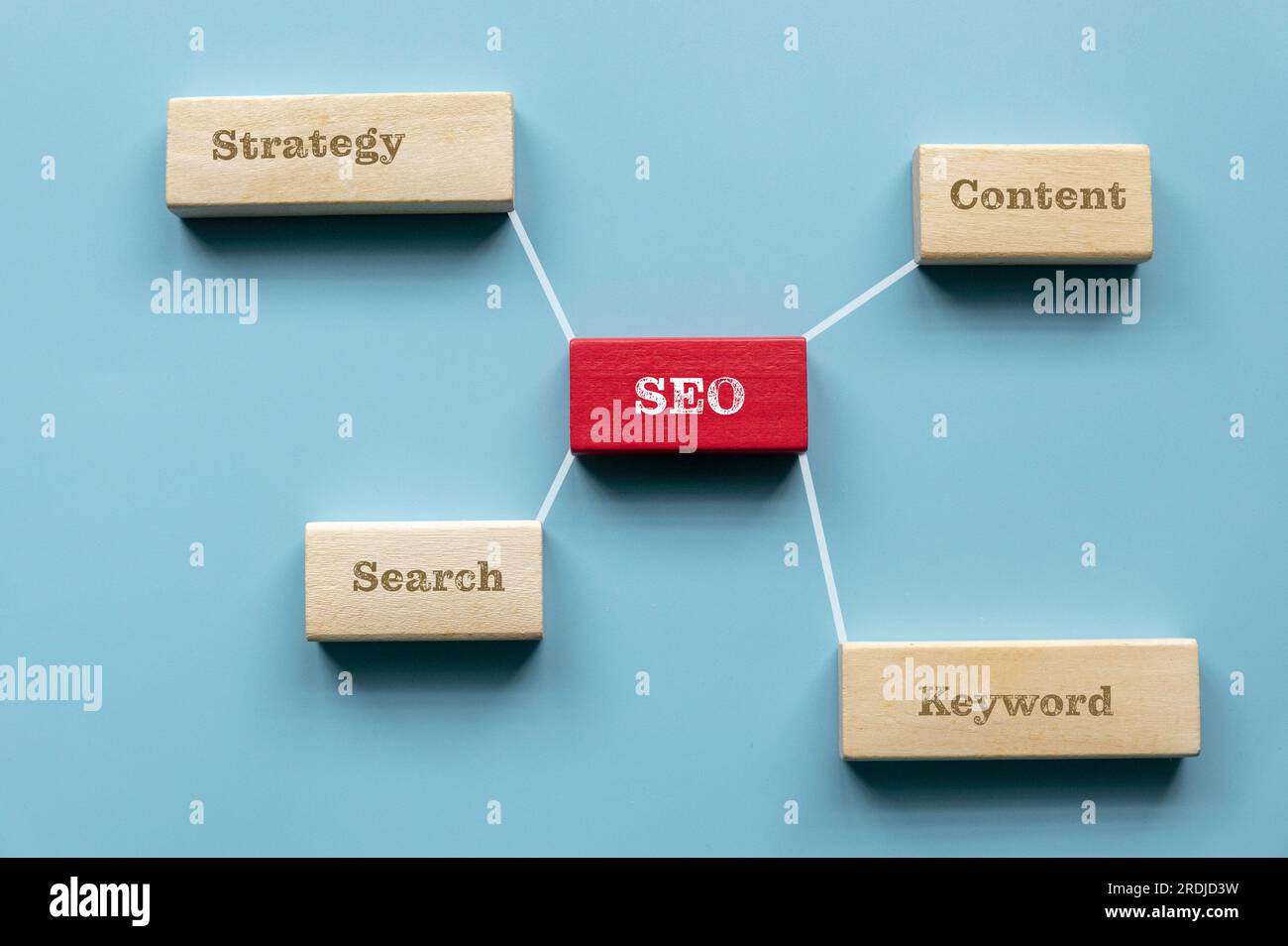 Concetto di sviluppo aziendale SEO.Online che utilizza l'ottimizzazione dei motori di ricerca per i contenuti Web.suddiviso in strategia, contenuto, ricerca e parola chiave. Foto Stock