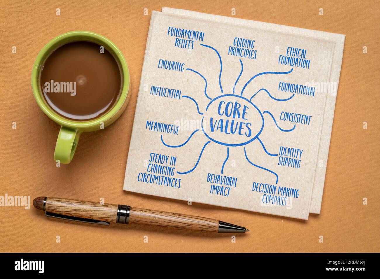 caratteristiche dei valori fondamentali - infografiche o schizzi di mappe mentali su un tovagliolo con caffè - business, cultura aziendale o concetto di sviluppo personale Foto Stock