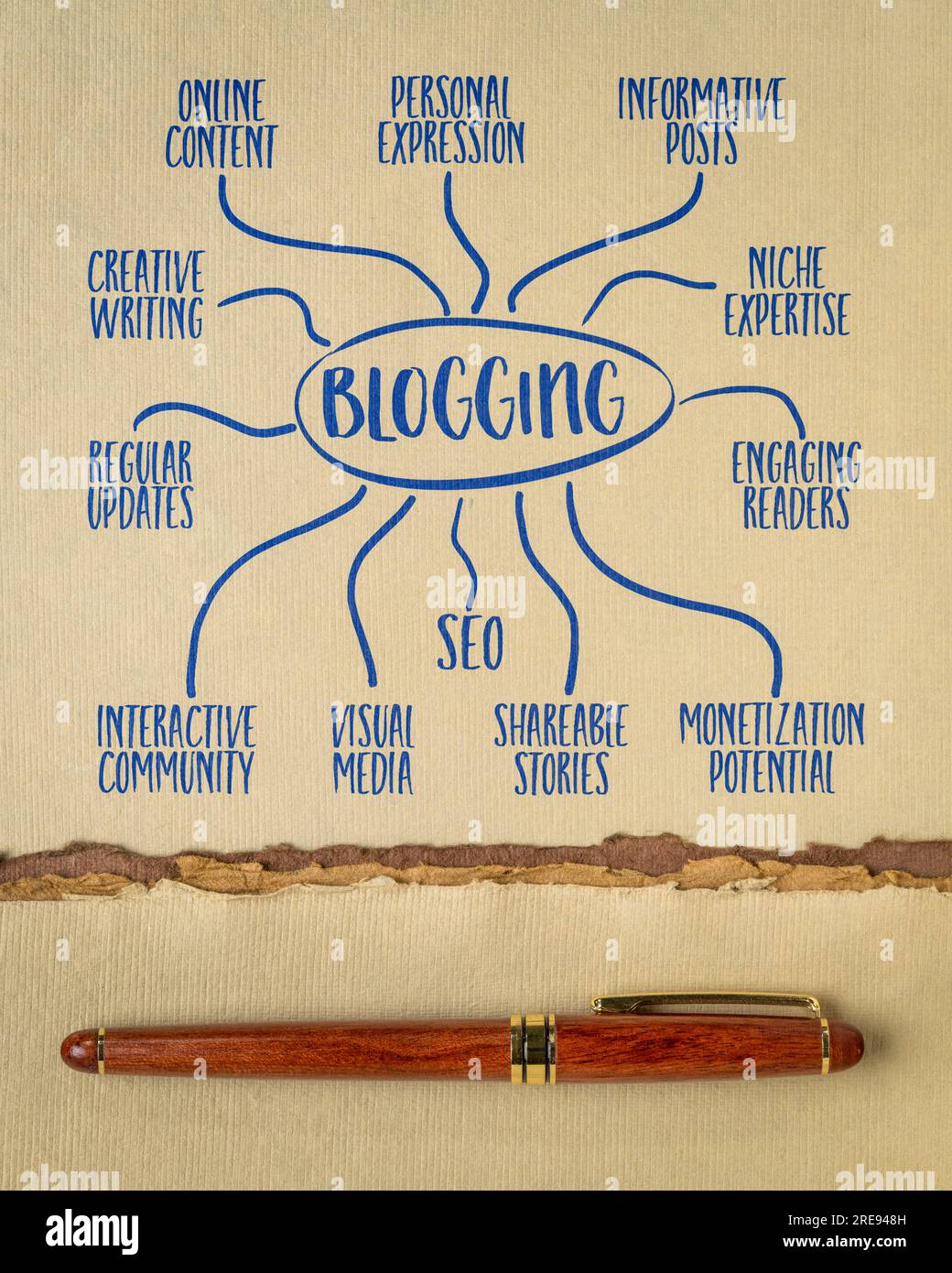 infografiche per blog o schizzi di mappe mentali su carta grafica, creazione di contenuti e concetto di comunicazione Foto Stock