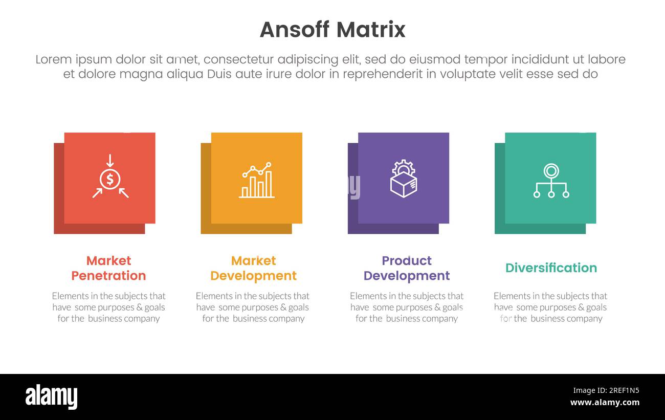 concetto di iniziative di crescita del framework a matrice ansoff con saldo quadrato orizzontale per banner modello infografico con elenco a quattro punti e informazioni vec Foto Stock