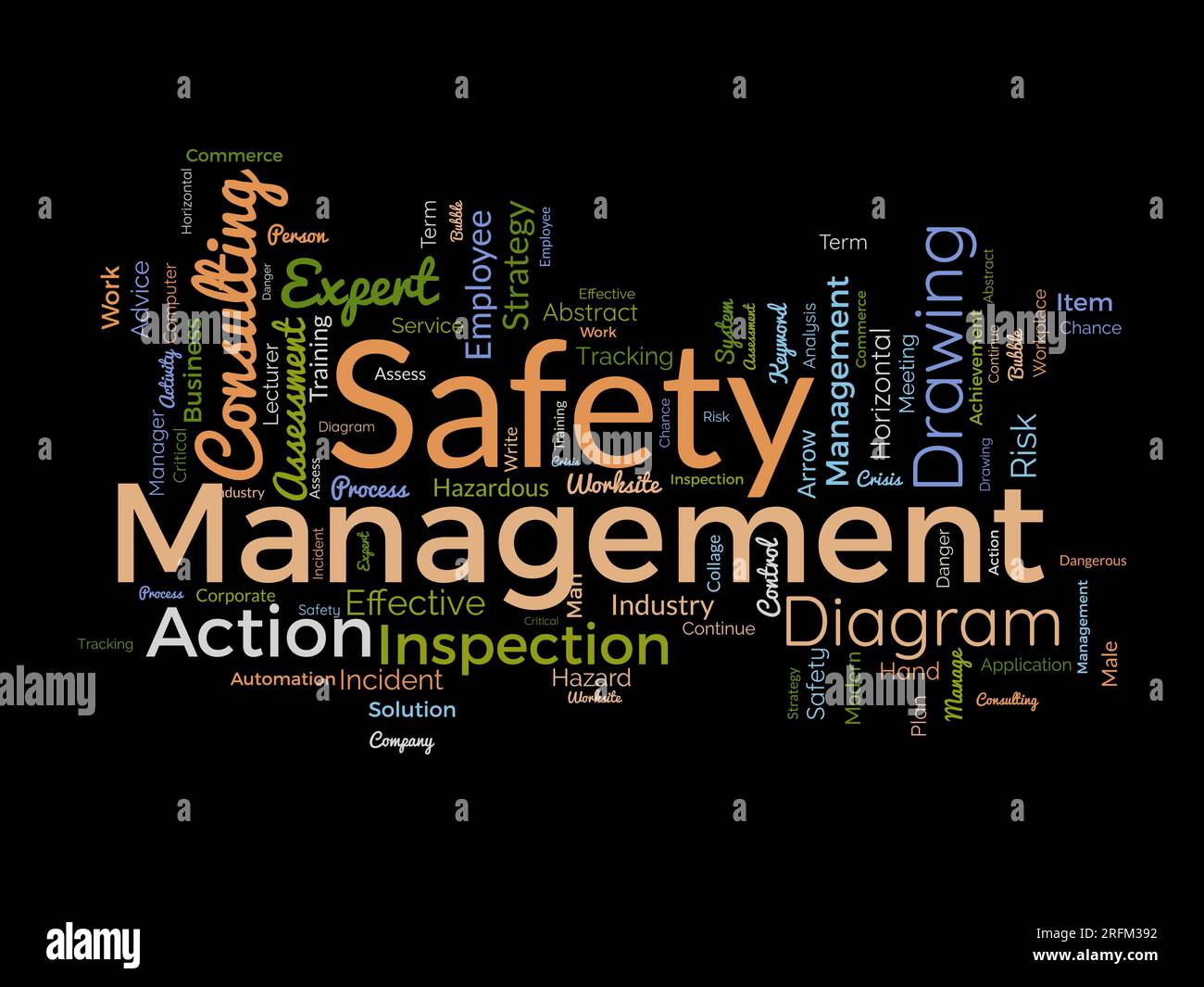 Concetto di base di Word cloud per la gestione della sicurezza. Schema di consulenza strategica per un'efficace ispezione aziendale. illustrazione vettoriale. Illustrazione Vettoriale Concetto di base di Word cloud per la gestione della sicurezza. Schema di consulenza strategica per un'efficace ispezione aziendale. illustrazione vettoriale. Illustrazione Vettoriale