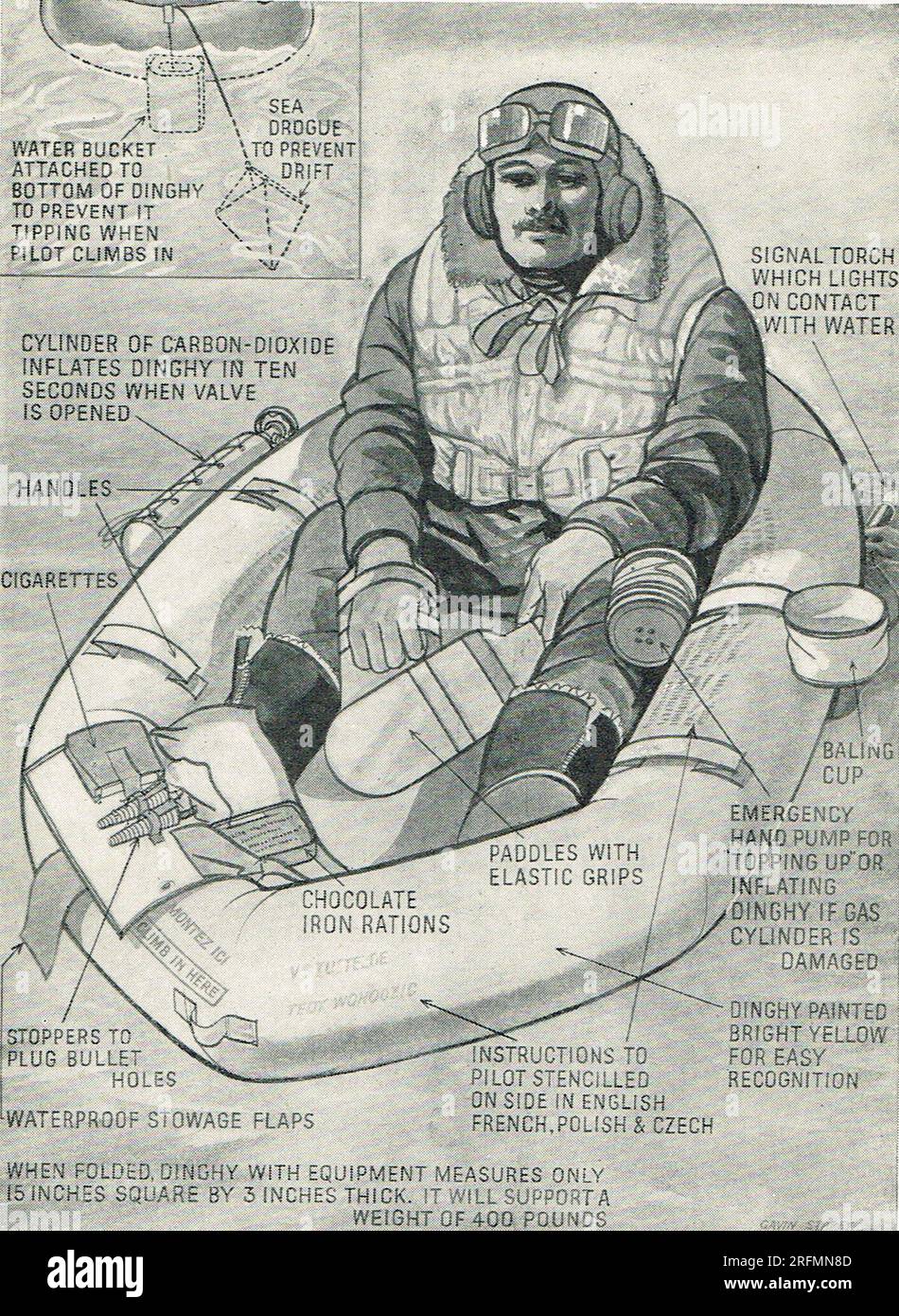 Illustrazione di un gommone autogonfiante per piloti di caccia in WW 2 Foto Stock