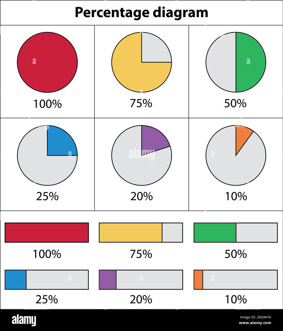 Diagramma percentuale del cerchio. Grafico a torta percentuale. Insieme di infografiche sull'avanzamento. Progettazione grafica delle informazioni aziendali. Illustrazione vettoriale. Illustrazione Vettoriale