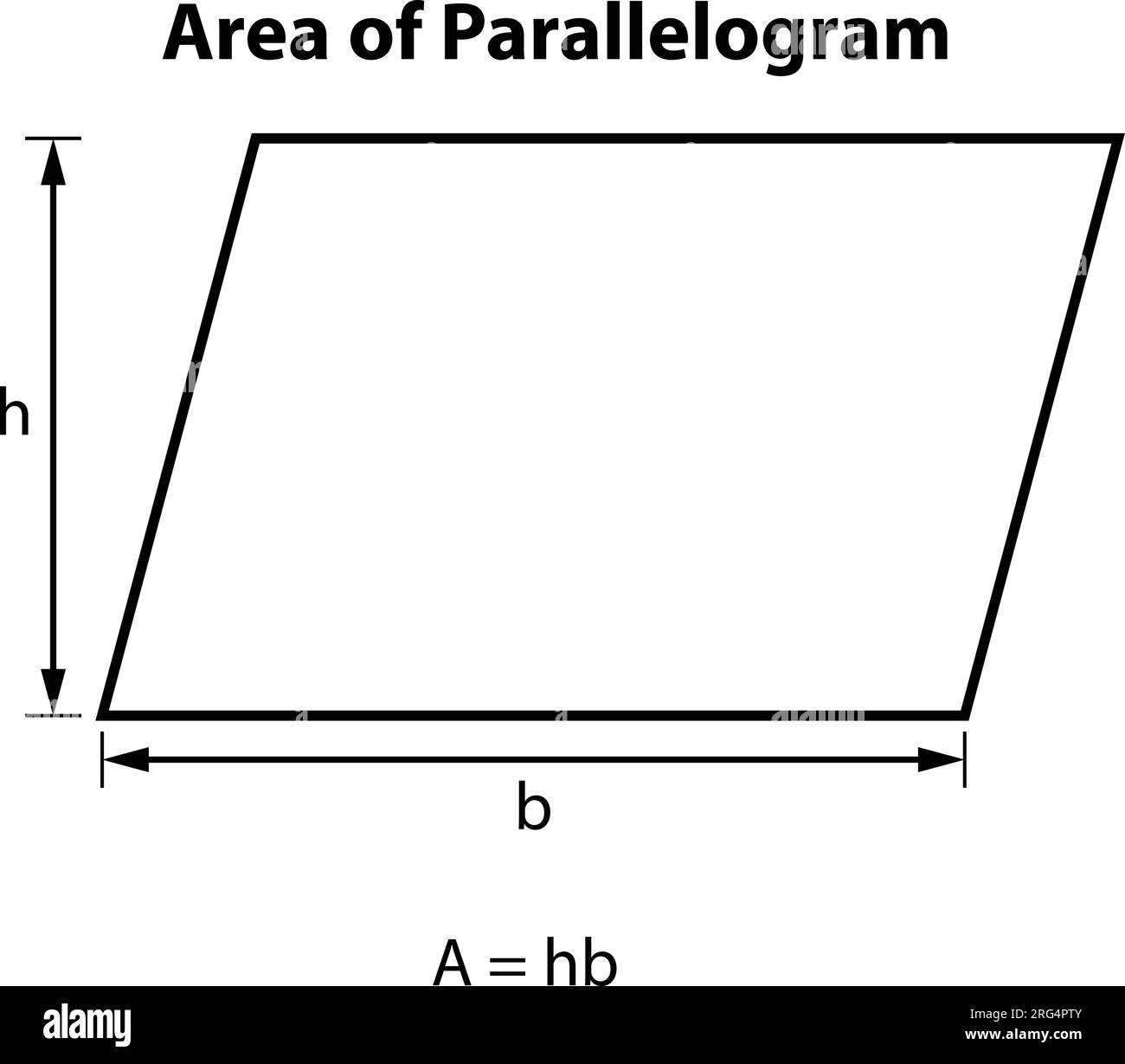 Formula area parallelogramma. immagini di insegnamento matematico. icona simbolo forma 2d. Forme geometriche. Isolato su sfondo bianco illustrazione vettoriale. Illustrazione Vettoriale